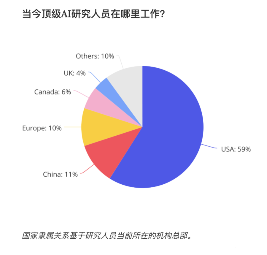 “建设美利坚”：在美华人数据全公开